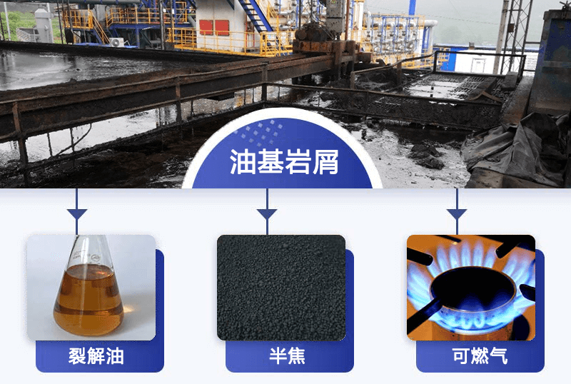 油基巖屑處置單位處置后的固相含油率是多少標(biāo)準(zhǔn)？