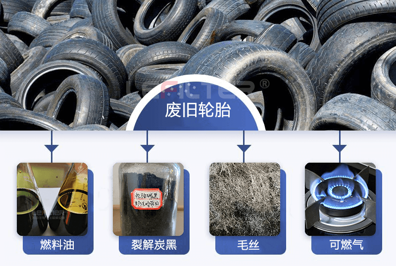 廢輪胎煉油可以練出哪些東西？