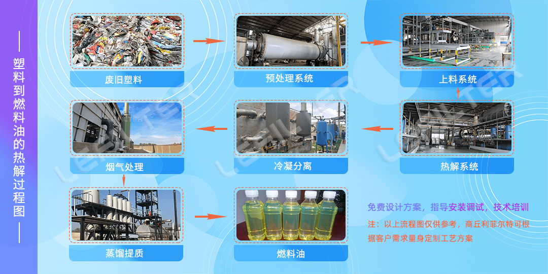 廢舊塑料瓶能煉出汽油嗎？能達到怎樣的標準？